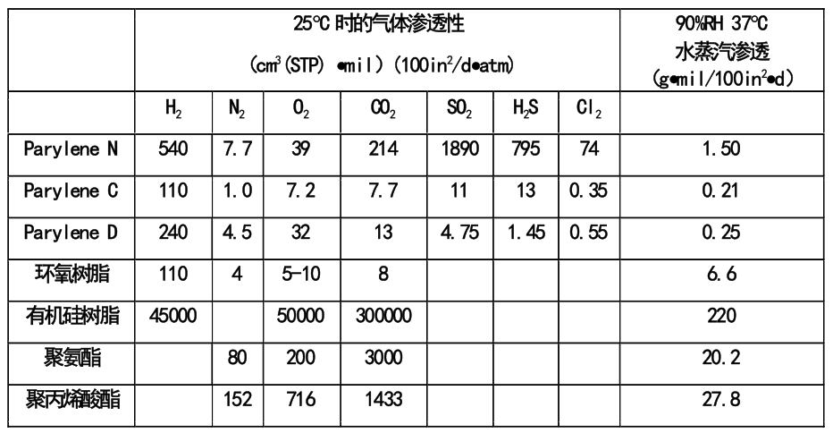 智能水表如何防水？