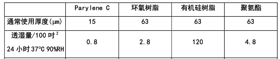 智能水表如何防水？