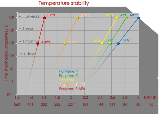 沉积Parylene HT粉的镀膜机顺利完工