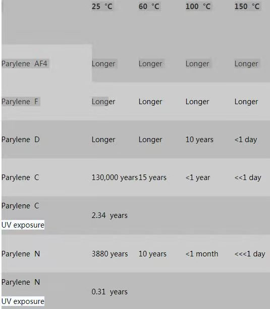 沉积Parylene HT粉的镀膜机顺利完工