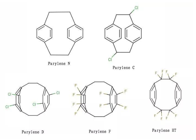 派瑞林”材料—人工耳蜗防水防汗的黑科技