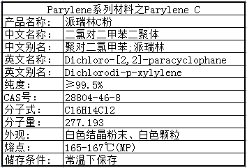 派瑞林C粉适合这些产品镀膜