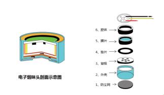 派瑞林涂层在传感器的应用分享